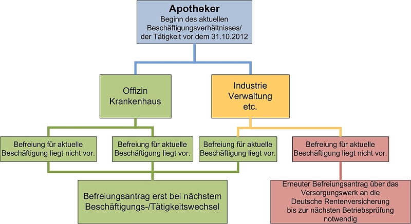 Bitte hier den beschreibenden Text einfügen